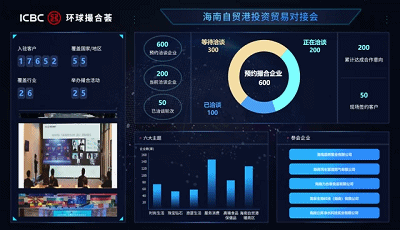 工商银行可视化数据.gif
